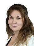 Никоненко Виктория Анатольевна