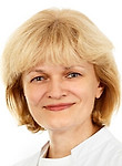 Гаврилина Людмила Петровна