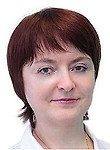 Шаньгина Виолетта Викторовна