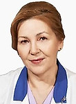 Еличева Людмила Федоровна