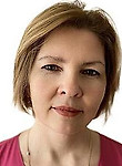 Крот Ирина Фёдоровна