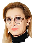 Щербоносова Татьяна Анатольевна