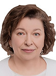 Ровинская Анна Витальевна